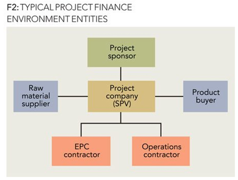 Finance Overview